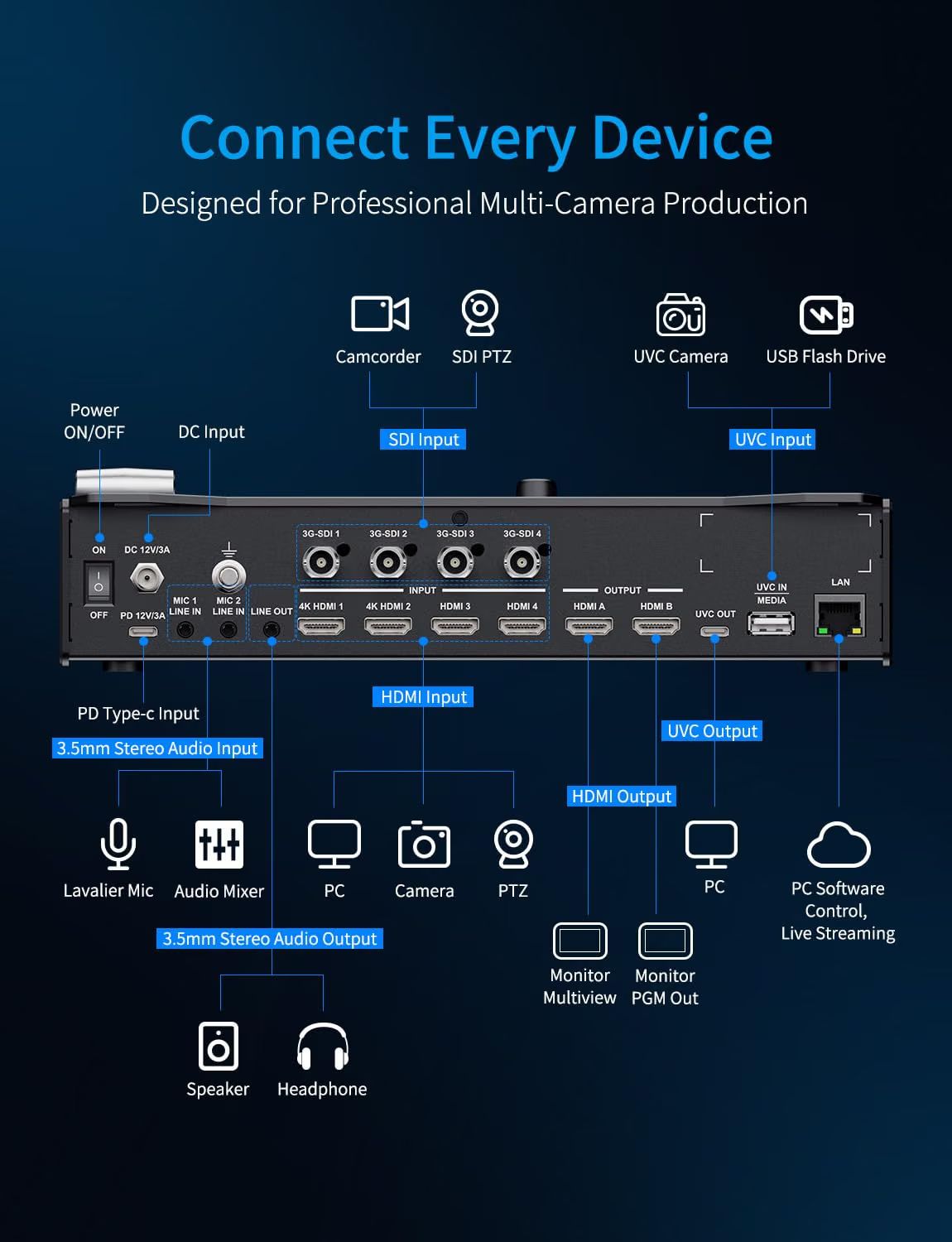 FEELWORLD L3 PRO, Mixer Pengal - Hdmi Cable ulasan dan harga